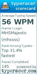 Scorecard for user mhssss