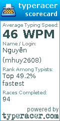 Scorecard for user mhuy2608