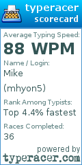 Scorecard for user mhyon5
