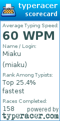 Scorecard for user miaku
