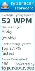 Scorecard for user mibby