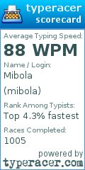 Scorecard for user mibola