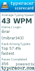 Scorecard for user mibrar343