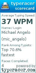 Scorecard for user mic_angelo