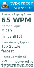 Scorecard for user micah815