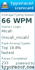 Scorecard for user micah_micah