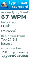 Scorecard for user micahm