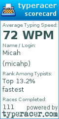 Scorecard for user micahp