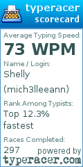 Scorecard for user mich3lleeann