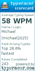 Scorecard for user michael2025