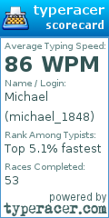 Scorecard for user michael_1848