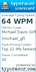 Scorecard for user michael_gf