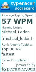 Scorecard for user michael_ledon