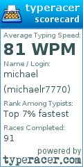 Scorecard for user michaelr7770