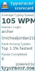 Scorecard for user michealjordan218