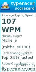 Scorecard for user michelle0108