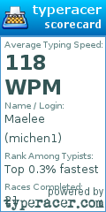 Scorecard for user michen1
