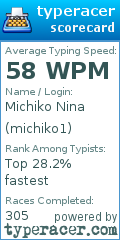 Scorecard for user michiko1