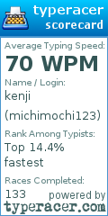 Scorecard for user michimochi123