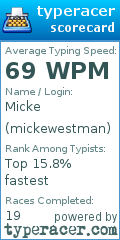 Scorecard for user mickewestman