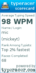 Scorecard for user mickeyt