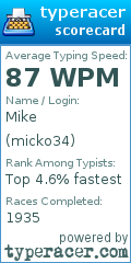 Scorecard for user micko34