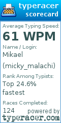 Scorecard for user micky_malachi