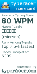 Scorecard for user micmos