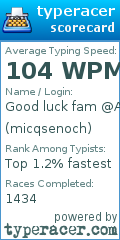 Scorecard for user micqsenoch
