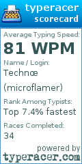 Scorecard for user microflamer