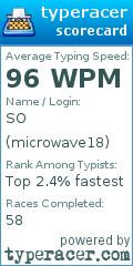 Scorecard for user microwave18