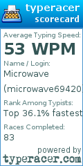 Scorecard for user microwave69420