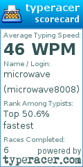 Scorecard for user microwave8008