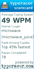 Scorecard for user microwave_juice