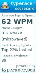 Scorecard for user microwaved