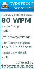 Scorecard for user microwaveman