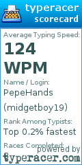 Scorecard for user midgetboy19