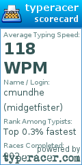 Scorecard for user midgetfister