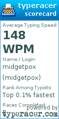 Scorecard for user midgetpox