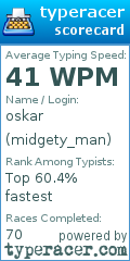 Scorecard for user midgety_man