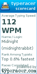 Scorecard for user midnightrabbit