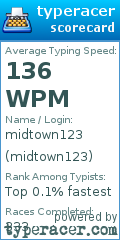 Scorecard for user midtown123
