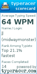 Scorecard for user midwaymonster