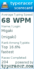 Scorecard for user migaki