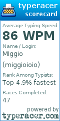 Scorecard for user miggioioio