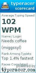 Scorecard for user miggssyl