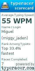 Scorecard for user miggy_jaden