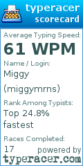 Scorecard for user miggymrns
