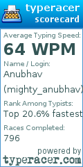 Scorecard for user mighty_anubhav