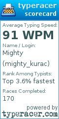Scorecard for user mighty_kurac
